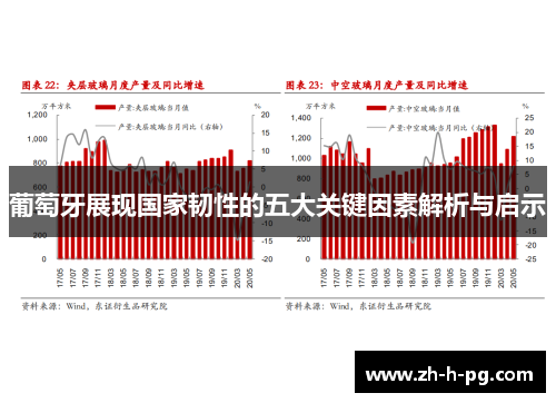 葡萄牙展现国家韧性的五大关键因素解析与启示 葡萄牙展现国家韧性的五大关键因素解析与启示