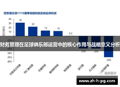财务管理在足球俱乐部运营中的核心作用与战略意义分析 财务管理在足球俱乐部运营中的核心作用与战略意义分析