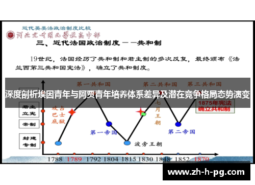 深度剖析埃因青年与阿贾青年培养体系差异及潜在竞争格局态势演变 深度剖析埃因青年与阿贾青年培养体系差异及潜在竞争格局态势演变