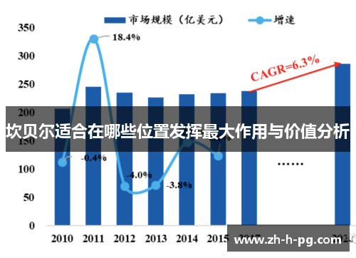 坎贝尔适合在哪些位置发挥最大作用与价值分析