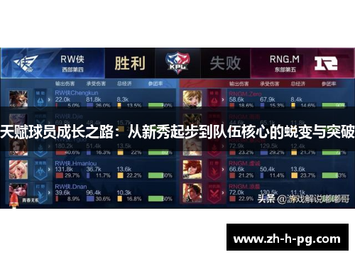 天赋球员成长之路:从新秀起步到队伍核心的蜕变与突破 天赋球员成长之路:从新秀起步到队伍核心的蜕变与突破