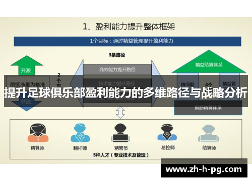 提升足球俱乐部盈利能力的多维路径与战略分析