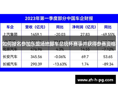 如何报名参加东盟场地脚车总统杯赛事并获得参赛资格 如何报名参加东盟场地脚车总统杯赛事并获得参赛资格