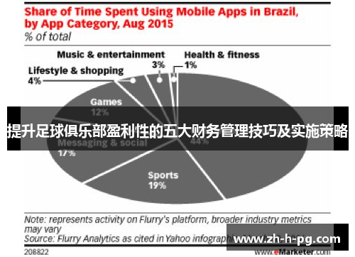 提升足球俱乐部盈利性的五大财务管理技巧及实施策略