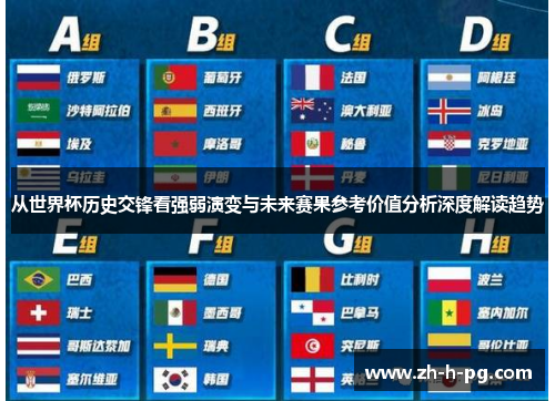从世界杯历史交锋看强弱演变与未来赛果参考价值分析深度解读趋势