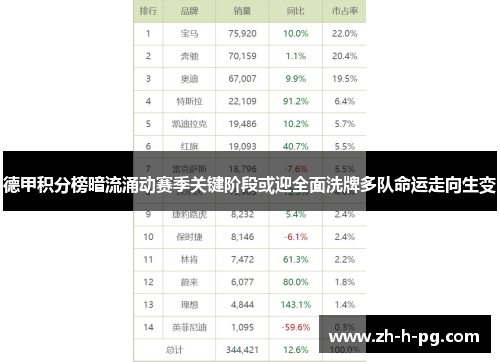 德甲积分榜暗流涌动赛季关键阶段或迎全面洗牌多队命运走向生变
