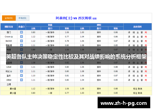 英超各队主帅决策稳定性比较及其对战绩影响的系统分析框架 英超各队主帅决策稳定性比较及其对战绩影响的系统分析框架